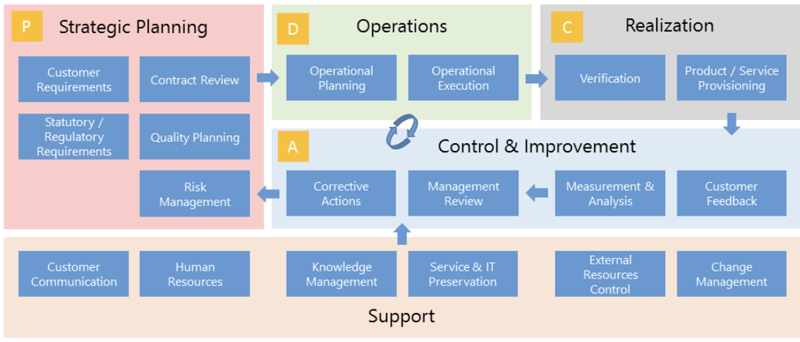 Planning this is. Operational planning. Strategic planning. ISO 9001:2015 process approach. QMS карты.